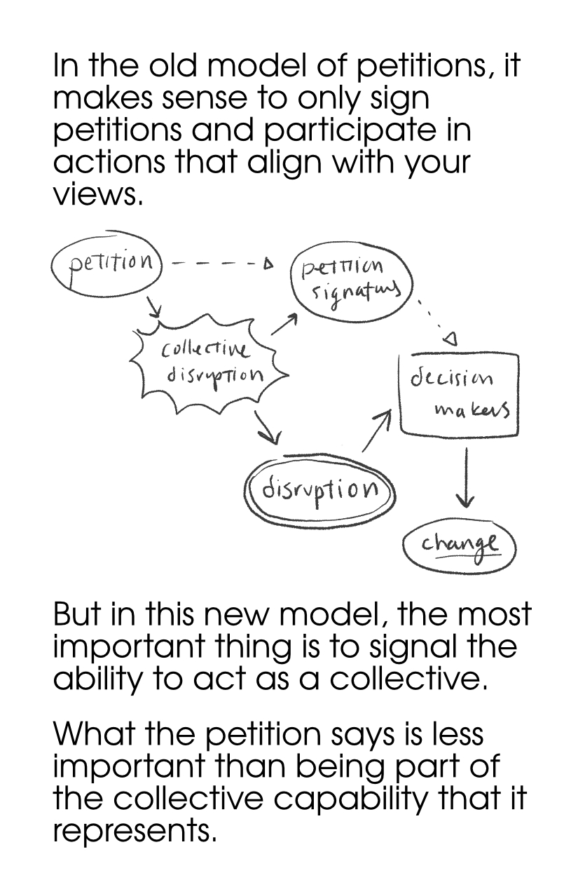 In the old model of petitions, it makes sense to only sign petitions and participate in actions that align with your views.  (diagram of petition into "collective disruption", into petition signatures and disruption, disruption in decision makers, decision makers into change. there are also dotted arrows from petition to petition signatures, and petition signatures into decision makers. But in this new model, the most important thing is to signal the ability to act as a collective.  What the petition says is much less important than supporting the collective capability embodied by it.